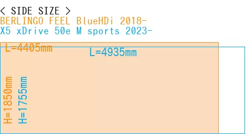 #BERLINGO FEEL BlueHDi 2018- + X5 xDrive 50e M sports 2023-